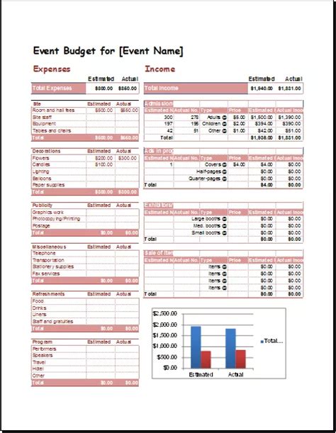 15 Free Event Budget Templates Ms Office Documents Budget Worksheets