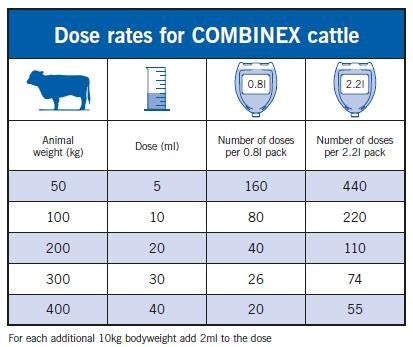 Combinex™ Cattle for Fluke and Worm Control in Cattle | Elanco