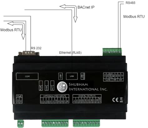 Bacnet Ip To Modbus Rtu Gateway Solutions Shubham International Inc