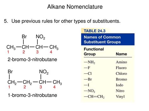 Alkane Nomenclature تسمية الألكانات Ppt Download