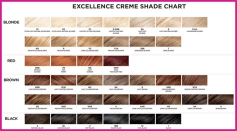 L Oreal Preference Hair Color Chart 2021 – Warehouse of Ideas