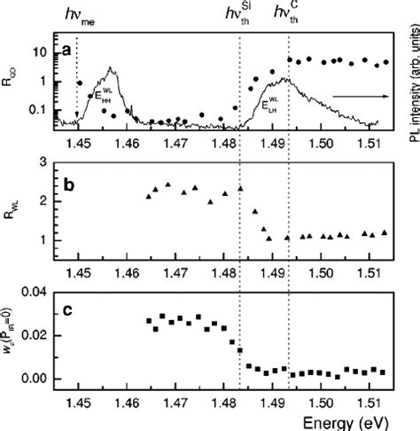 The Ratio Of The Spectrally Integrated Pl Intensity Measured At T K