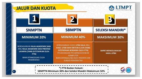 Apa Itu Snmptn Jalur Seleksi Penerimaan Mahasiswa Berikut Syarat Hingga Cara Daftarnya