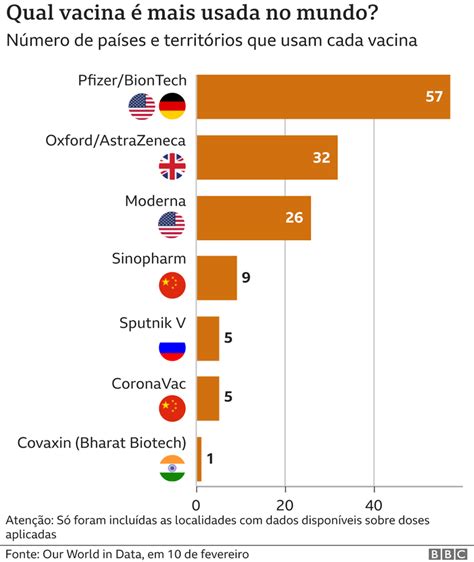 Vacinas Contra Covid Como Est A Vacina O No Brasil E No Mundo