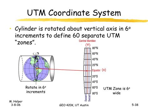 Ppt The Global Positioning System Powerpoint Presentation Free