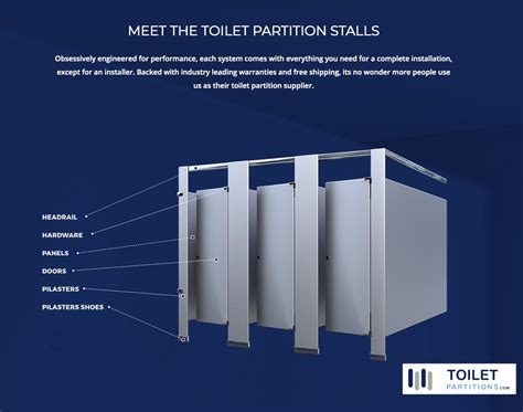 Commercial Bathroom Partitions Hardware Mills Bradmar Partitions