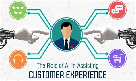 The Role Of Ai In Assisting Customer Experience 7wdata