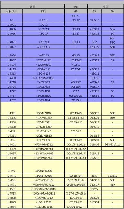 国标材料对照表word文档在线阅读与下载文档网