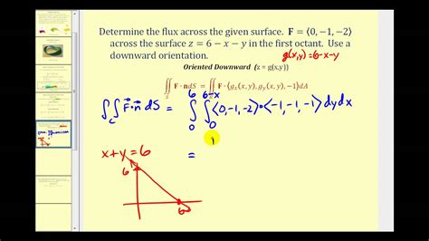 M101 Module Iv Lesson 8 Stokes’ Theorem Lessons Blendspace