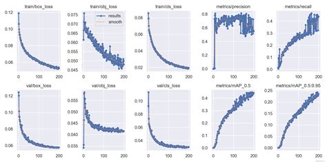 Yolov Mapprecisionrecallfpsconfienc Yolov
