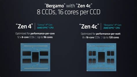 Amd Zen C Cores Might Be Built On A More Advanced Nm Node Than Zen