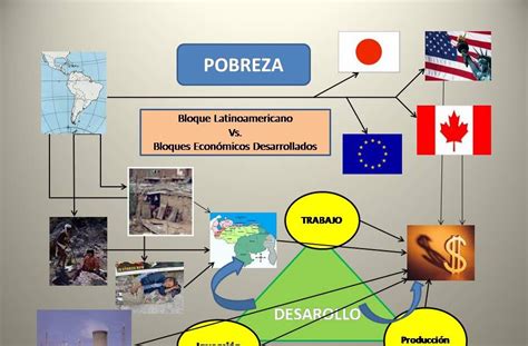 José Hecht Mapa Mental Sobre Pobreza Y Riqueza