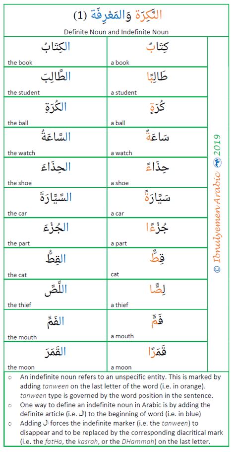 Indefinite Noun And Definite Noun Artofit