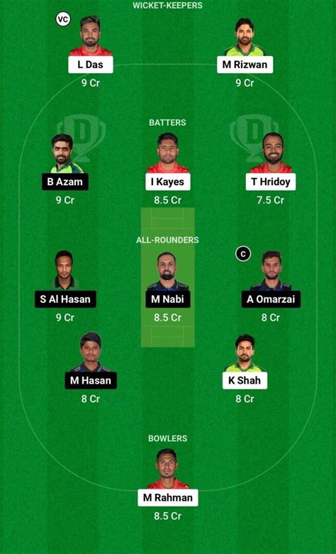 COV Vs RAN Dream11 Prediction Dream11 Playing XI Today Match 15 BPL 2024