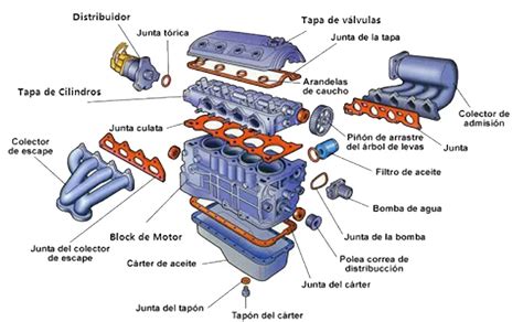 Partes Del Motor Del Automóvil Una Guía Completa