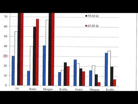 Diagram nationella prov 2013 Sfi D حل جدول بياني في امتحان الاسفي