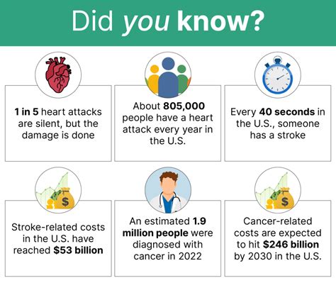 Critical Illness Insurance Delta Medicare Benefits Group