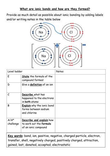 Naming Ionic Bonds Worksheet