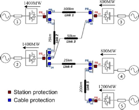 Figure 1 From Protection System For Meshed HVDC Network Using