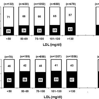 Rates Of STEMI Vs NSTEMI By Statin Intensity Therapy Rates Of STEMI