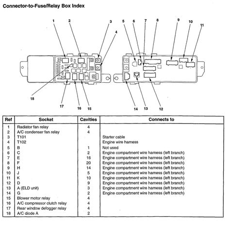 A Look At The 2010 Acura Mdx Fuse Box Diagram