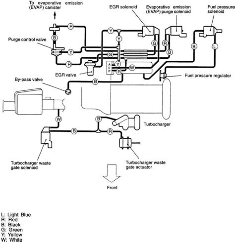 Understanding Ford Vacuum Hose Connections