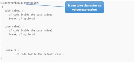 Switch Case With Char Hiw To Use Char In Switch Case Condition JavaGoal