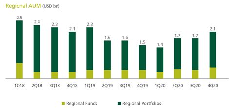 Asset Management EFG Hermes 2020 Annual Report