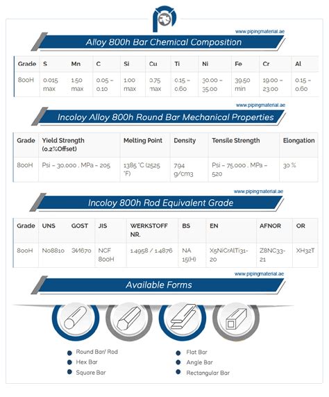 Incoloy 800H Round Bar Alloy UNS N08811 Rod Hex Flat Bars Suppliers