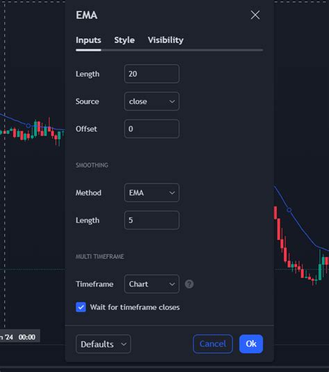 How To Use The Ema Trading Strategy In Easy Steps