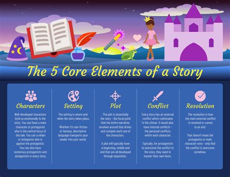 Fairy Tale Comparison Chart - Ponasa