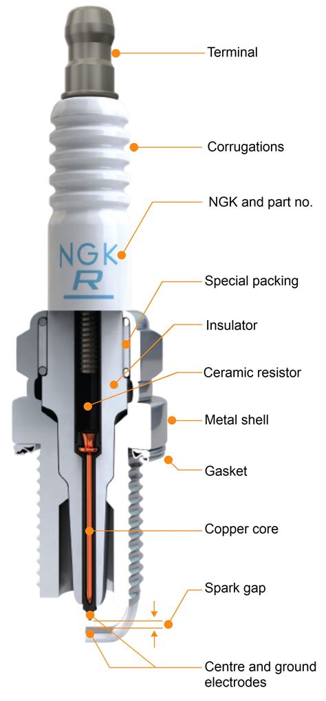 Spark Plug Diagram