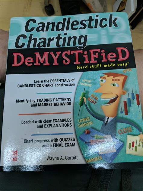 Candlesticks Charting Demystified Hobbies Toys Books Magazines