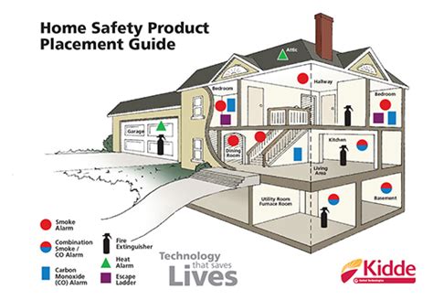 Best Placement Of Co Detector In Kitchen : A co alarm should be placed ...