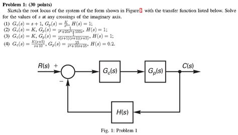 Solved Sketch The Root Locus Of The System Of The Form