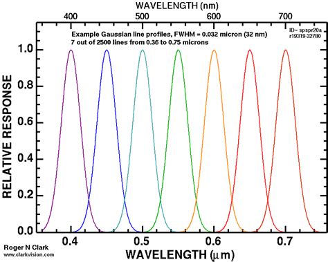 Color Cie Chromaticity And Perception