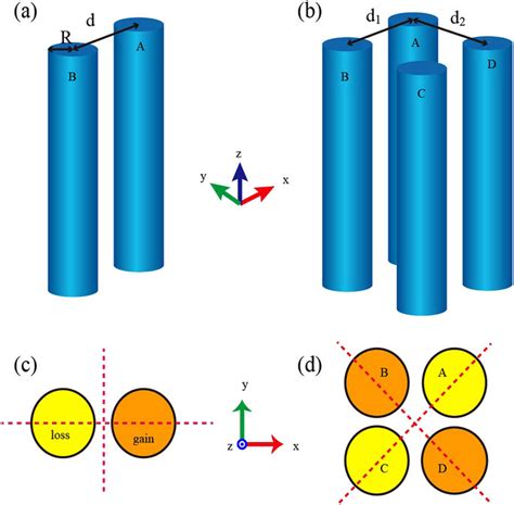 Schematics Of The Proposed 3d Coupled Waveguides And Cross Section