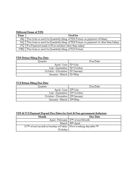 Tds Forms And Due Dates Pdf