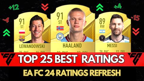 EA FC 24 TOP 25 BEST PLAYER RATINGS FIFA 24 Ft Mbappe Haaland