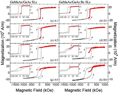 Figure 2 From Giant Magnetoresistance And Long Range Antiferromagnetic