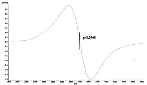 Electron Spin Resonance Signal In Quasicrystal Al 63 Cu 25 Fe 12 Download Scientific Diagram