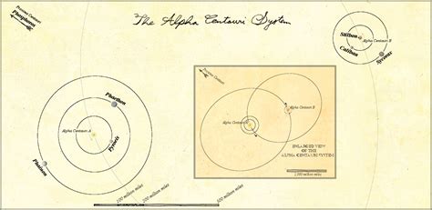 Alpha Centauri Solar System Map