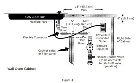 Ikea Gas Cooktop Installation Guide