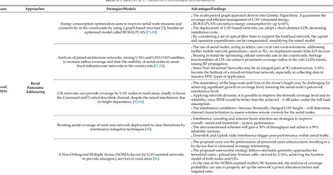 Table 1 From Closing Connectivity Gap An Overview Of Mobile Coverage