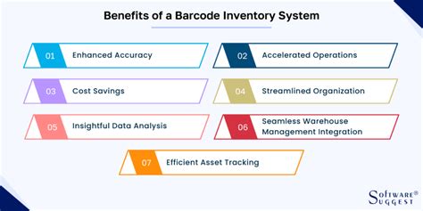 What Is A Barcode Inventory System A Comprehensive Guide