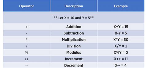 Understanding JavaScript Operators With Types And Examples 44 OFF