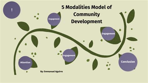 5 Modalities Model Of Community Development By Luc As