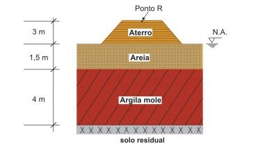 Ser Executado Um Aterro De M De Altura Sobre Um Perfil Geot Cnico