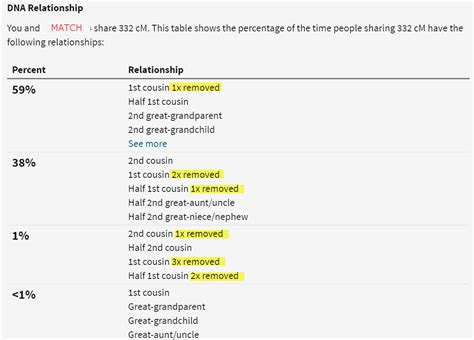 Dating First Cousins Once Removed Telegraph