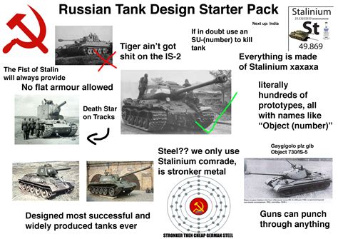 Russian Tank Design Starter Pack : r/Warthunder